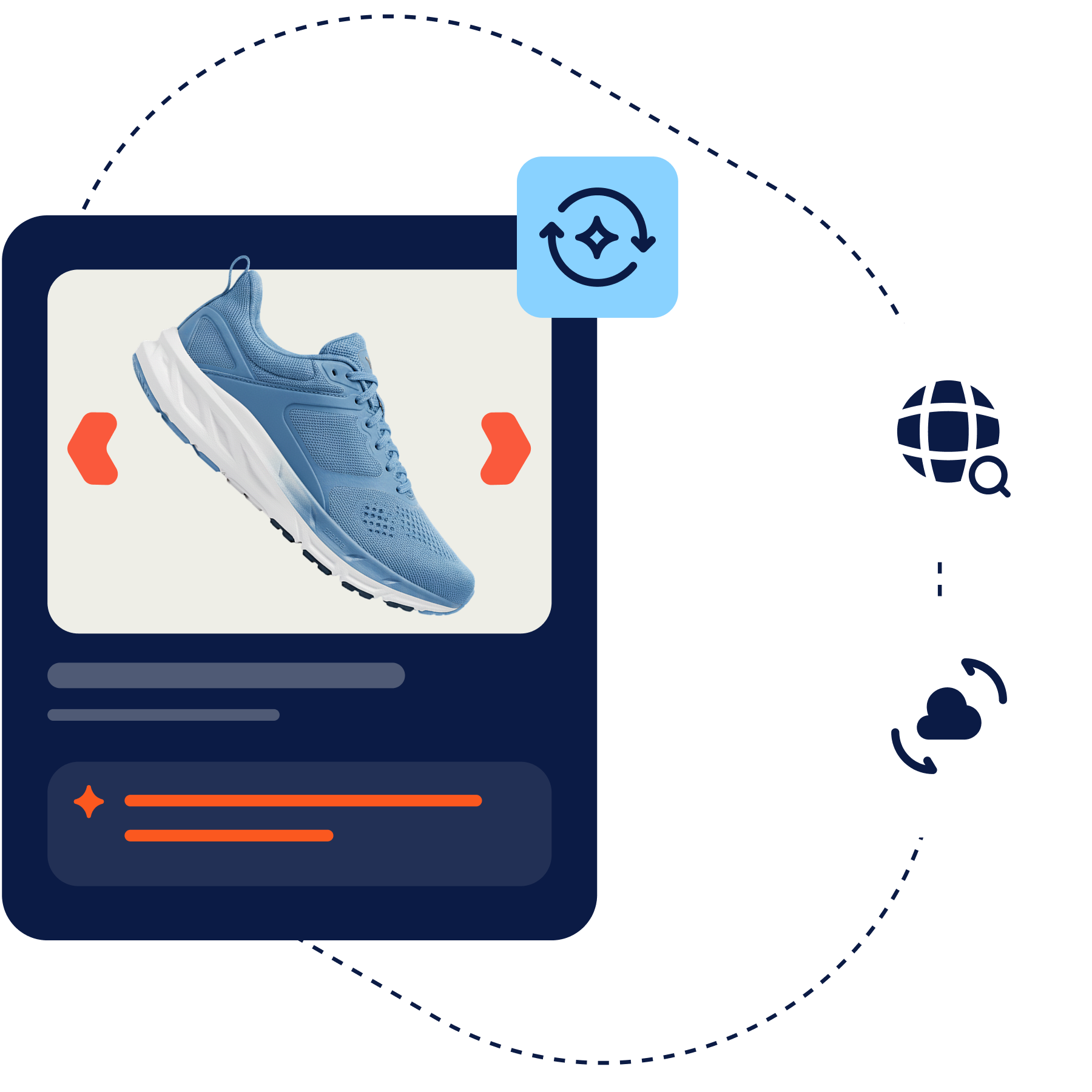 Products are identified by AI platforms such as ChatGPT, Google Gemini and Microsoft Copilot thanks to comprehensive product data and centralised management within the ERP system.